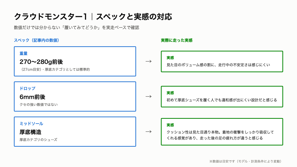 A2_スペックと実感の対応.png