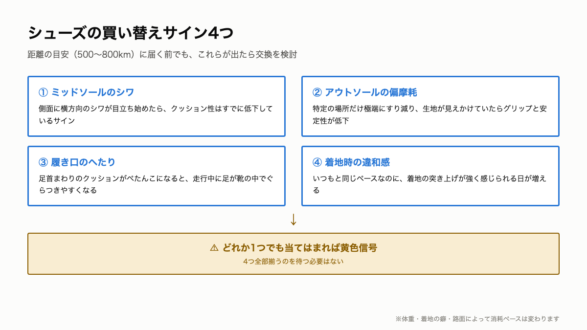 A6_買い替えサイン4つ.png