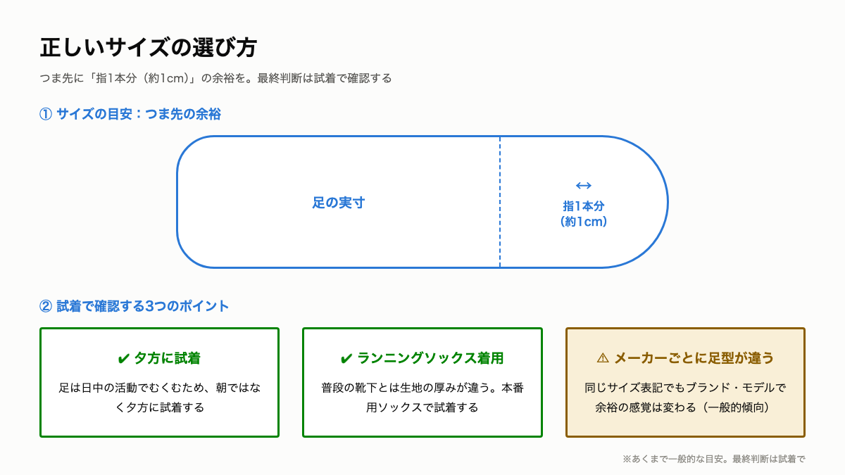 A7_正しいサイズの選び方.png