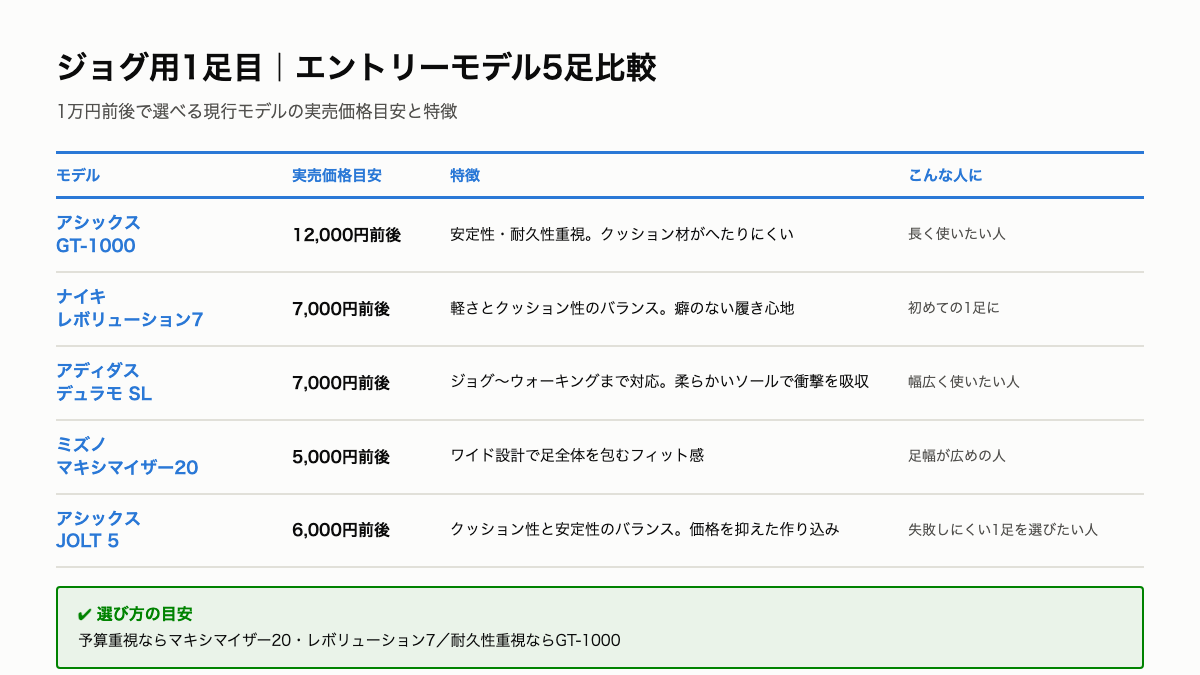 A8_エントリーモデル比較.png