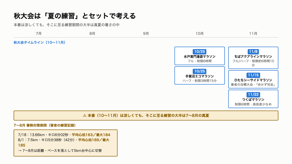 C10_秋大会逆算スケジュールと夏の暑熱対策.png