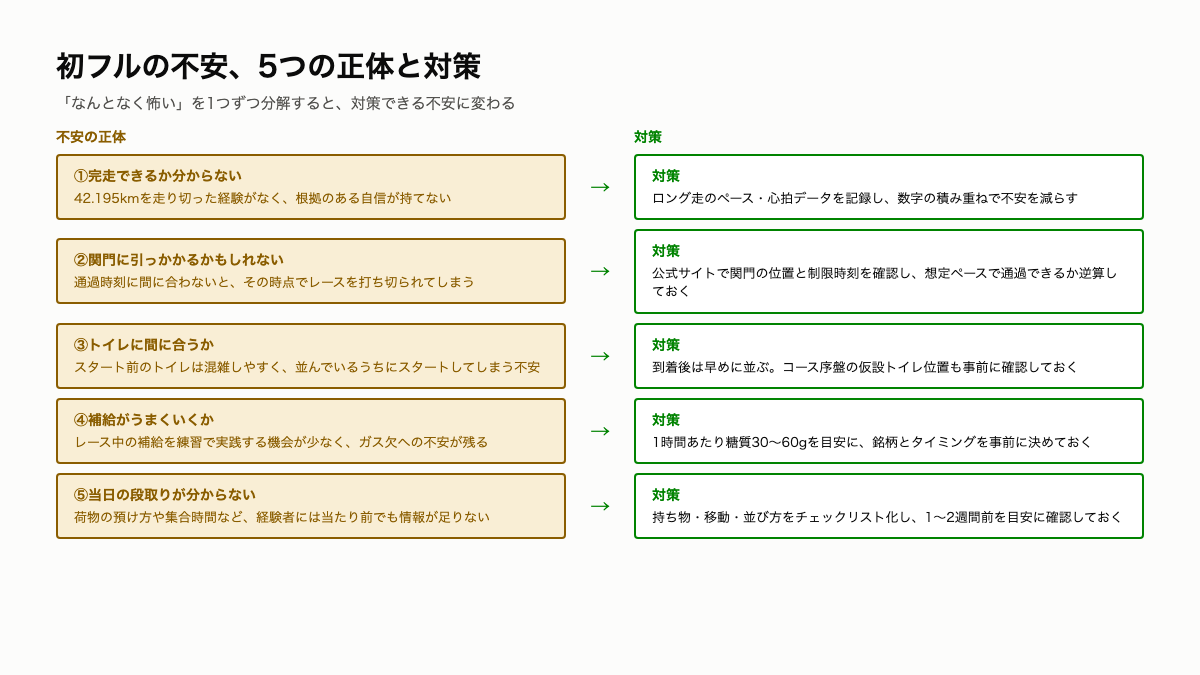 C5_不安5つと対策対応表.png