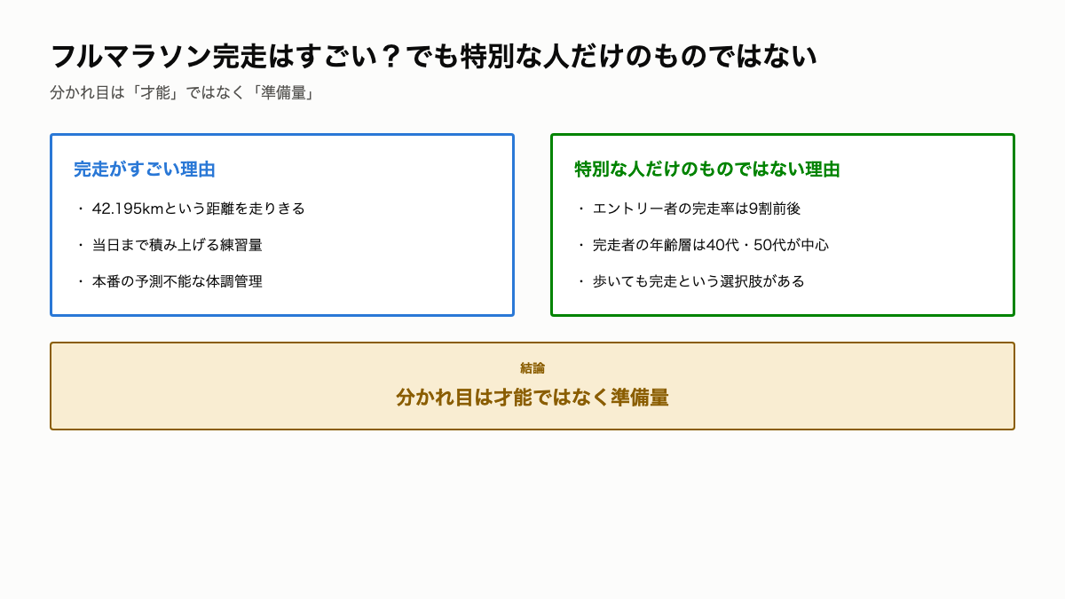 C9_完走の二面性.png