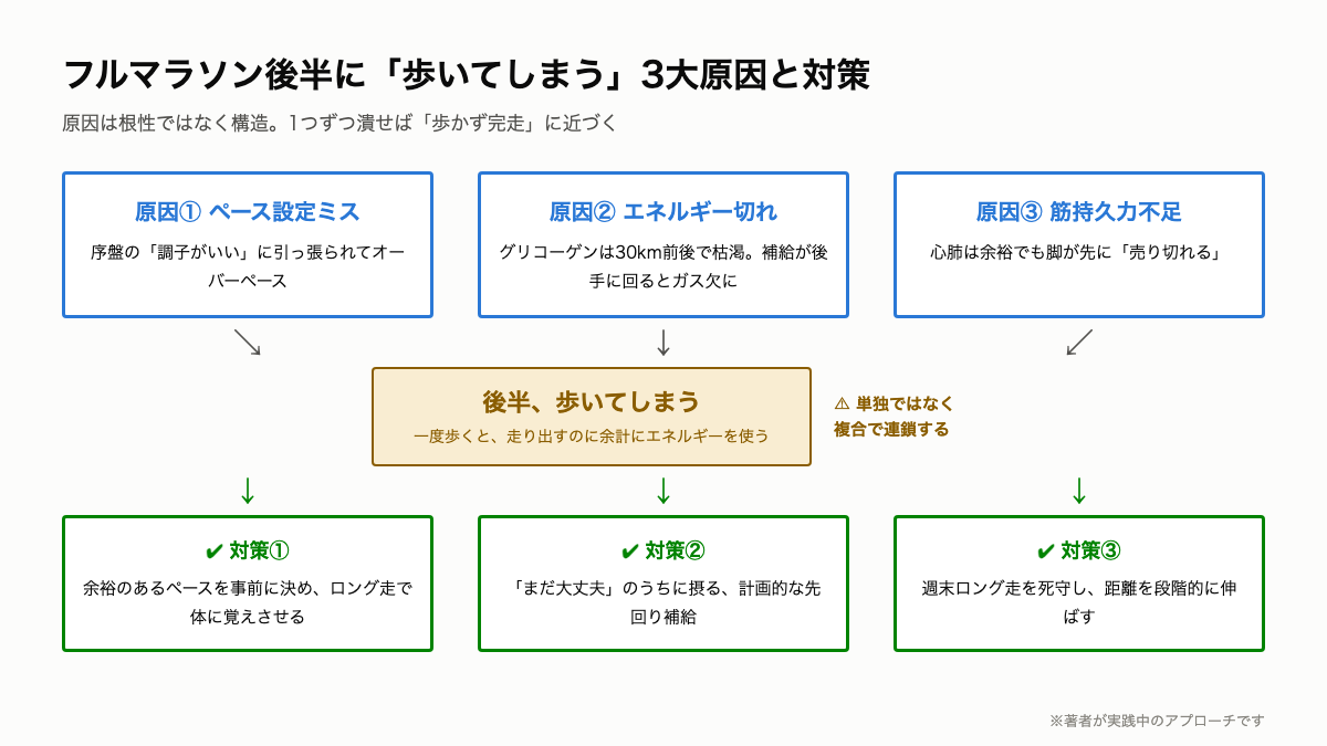 H1_歩かず3大原因.png
