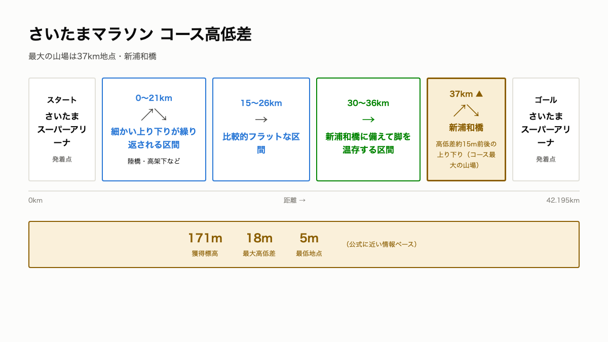 H2_さいたま高低差.png