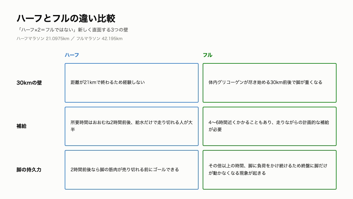 HM14_ハーフとフルの違い比較.png
