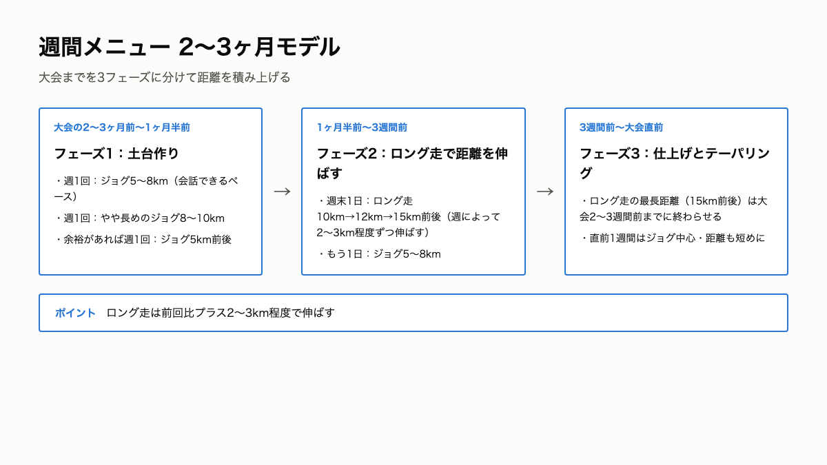 HM2_週間メニュー2〜3ヶ月モデル.png