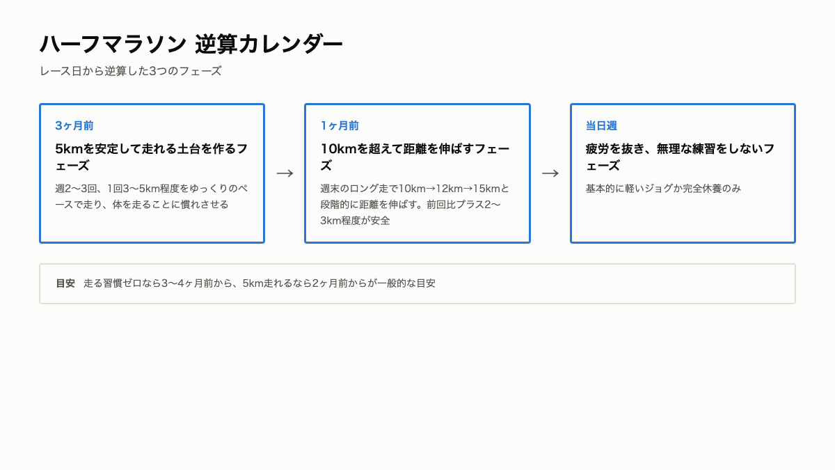 HM3_逆算カレンダー.png