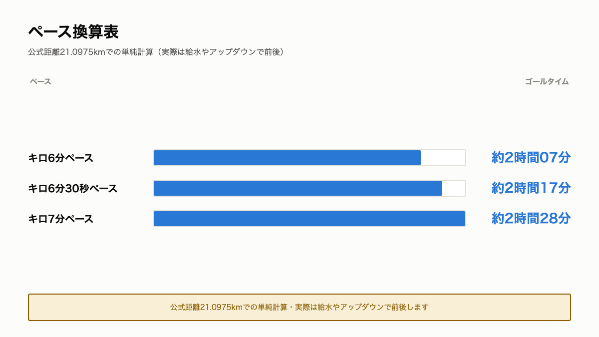 HM4_ペース換算表.png