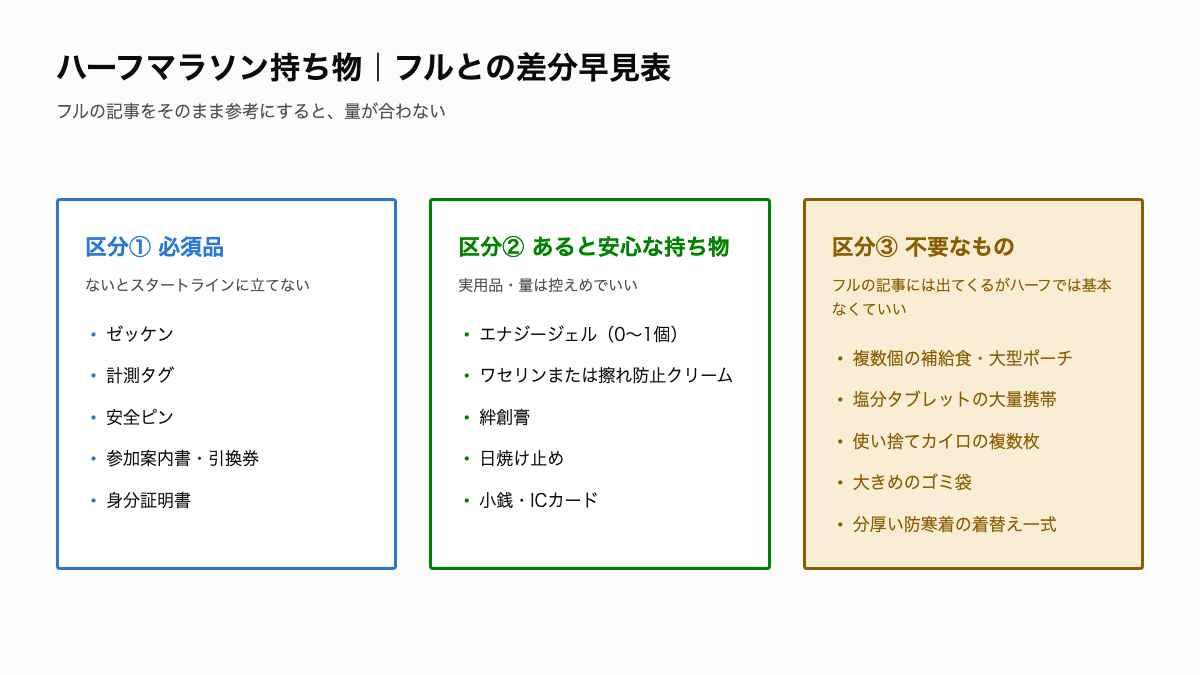 HM7_フルとの持ち物差分早見表.png