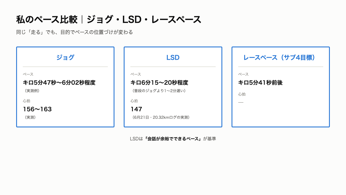 K1_LSDペースと心拍の目安表.png