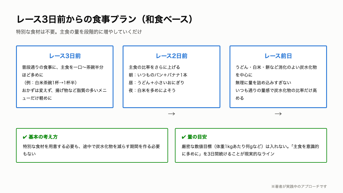 K5_3日間の食事プラン.png
