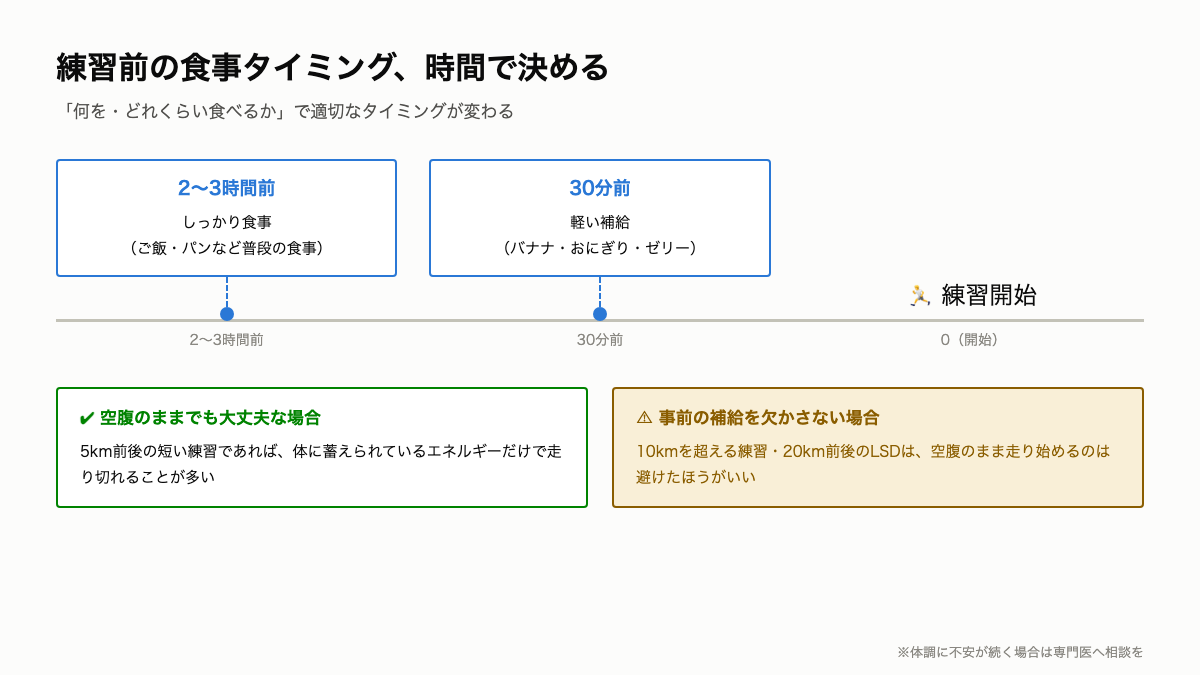K6_食事タイミング時間軸.png