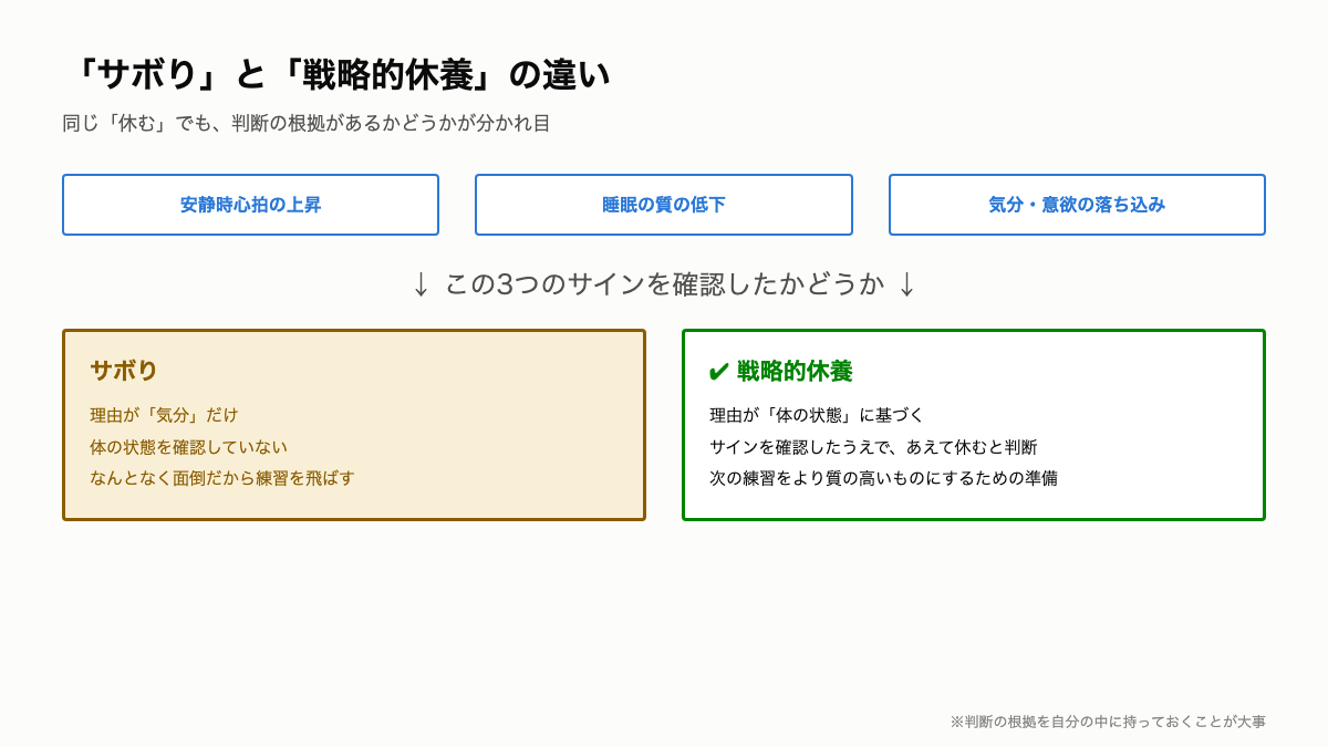 K9_サボりと戦略的休養の違い.png