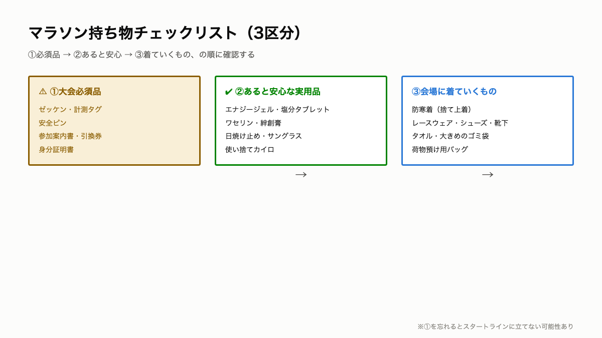M1_持ち物3区分チェックリスト.png