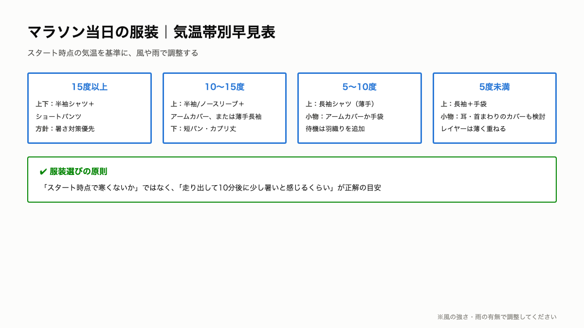 M2_気温帯別服装対応図.png