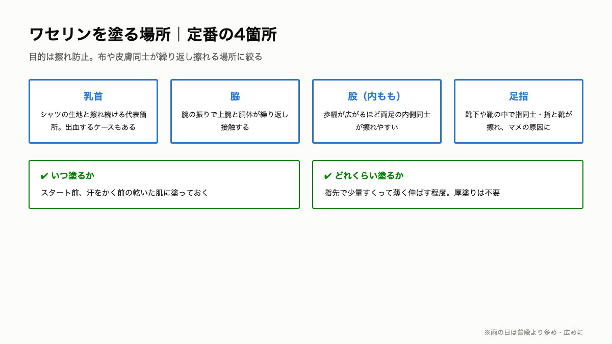M3_ワセリンを塗る場所.png