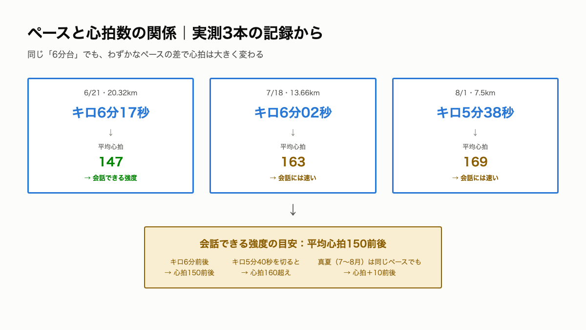 P1_ペースと心拍の関係.png