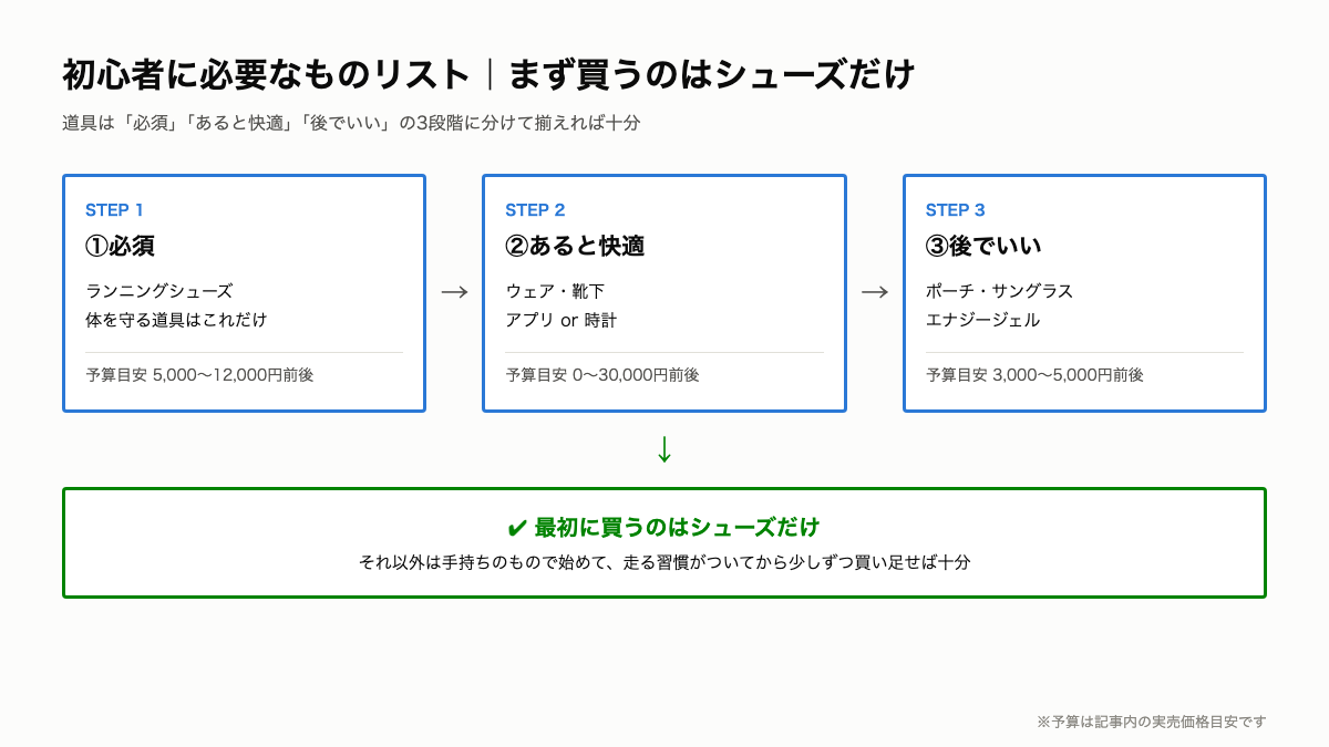 R10_必要なもの3段階リスト.png