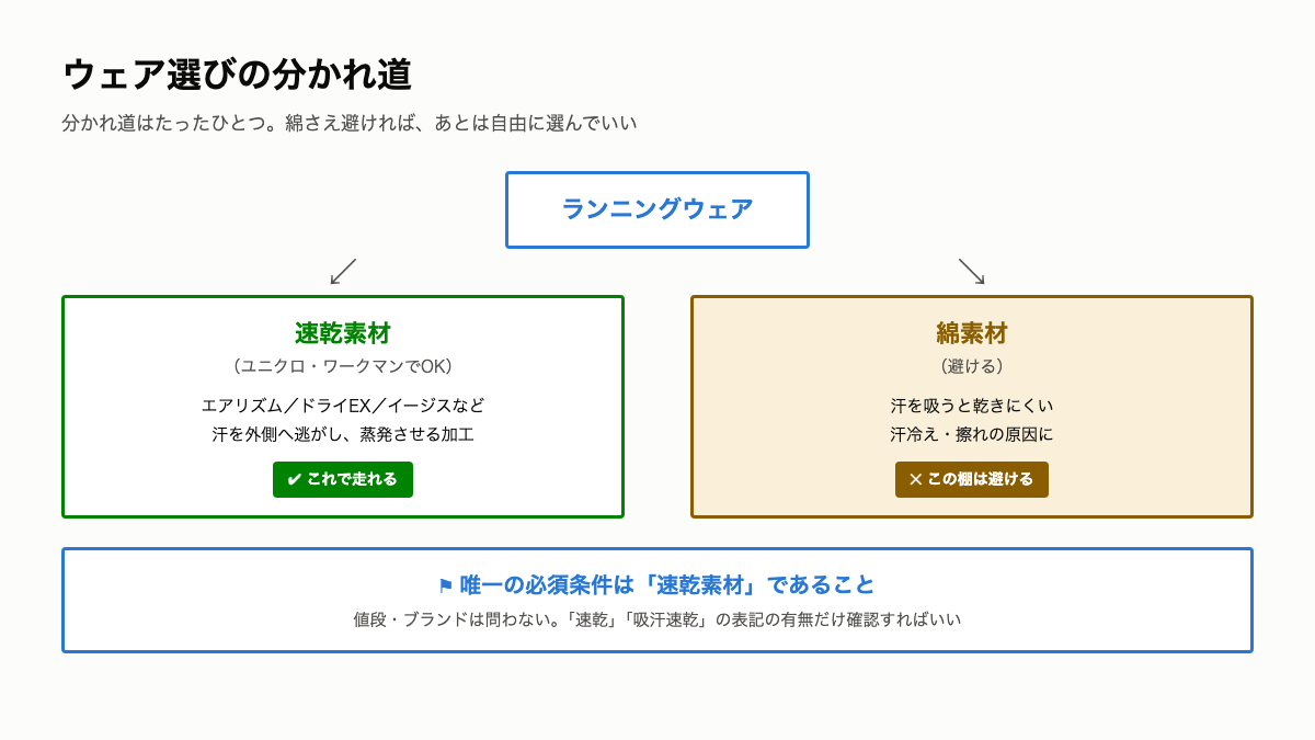 R11_ウェア選びの分かれ道.png