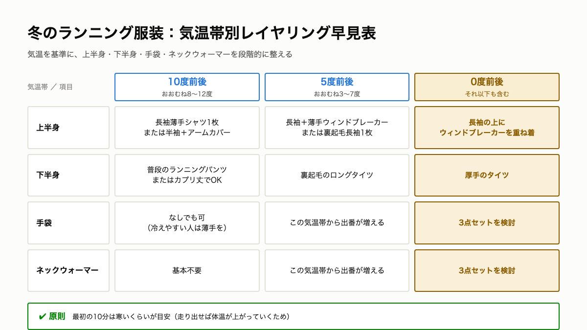 R12_気温帯別冬レイヤリング図解.png