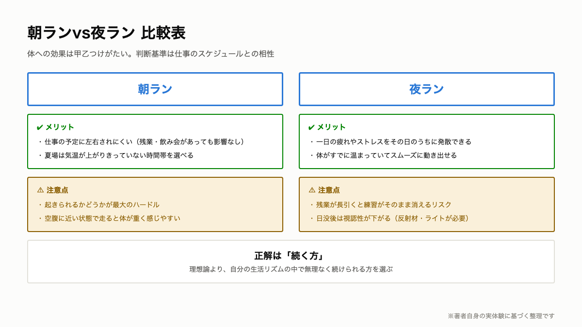R14_朝vs夜比較表.png
