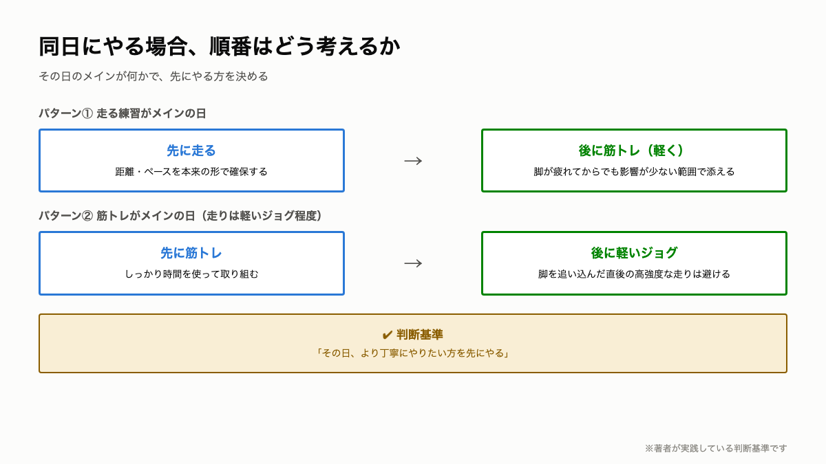 R15_同日にやる場合の順番フロー.png