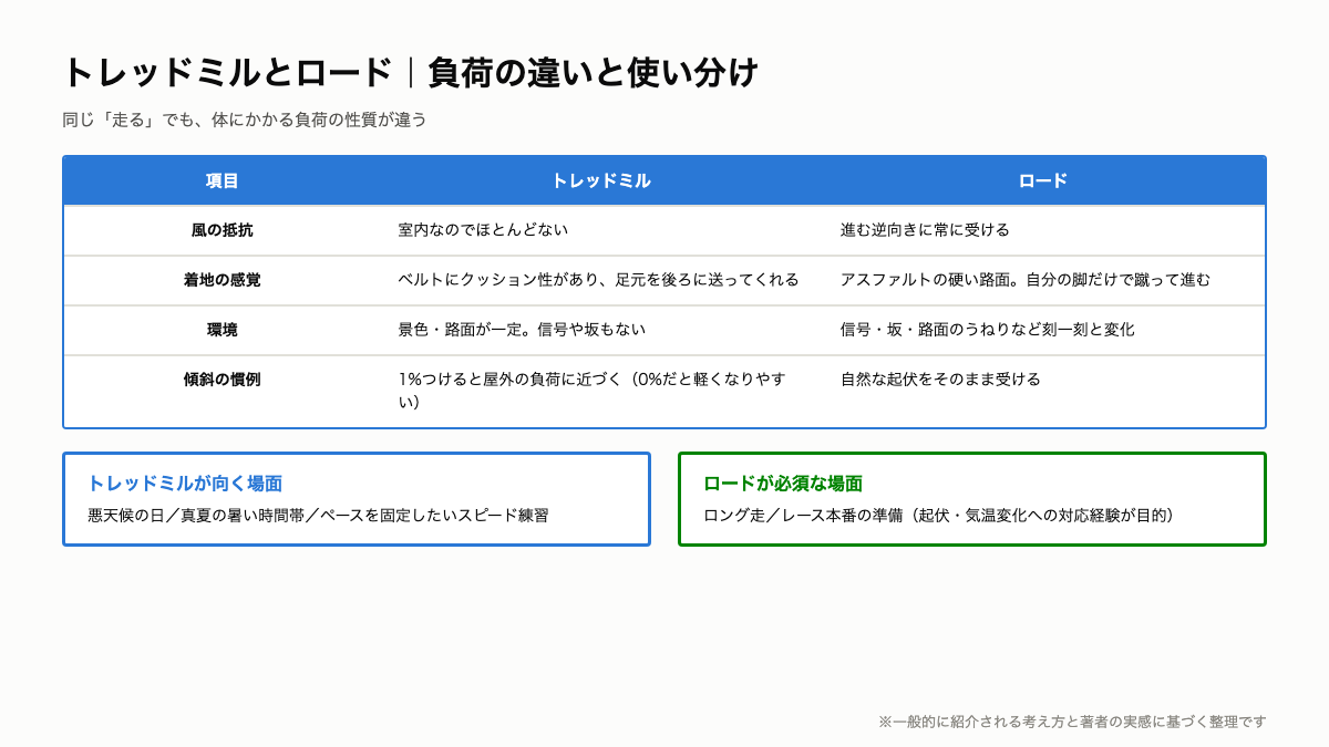 R16_使い分けマトリクス.png