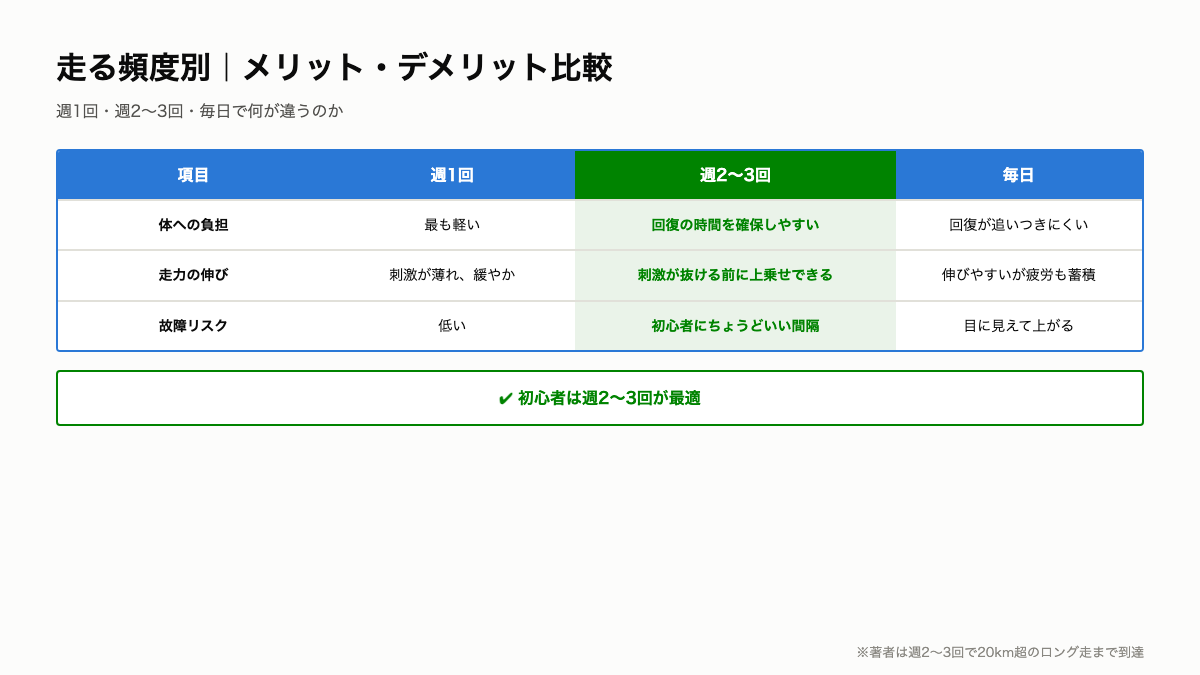 R3_頻度比較マトリクス.png