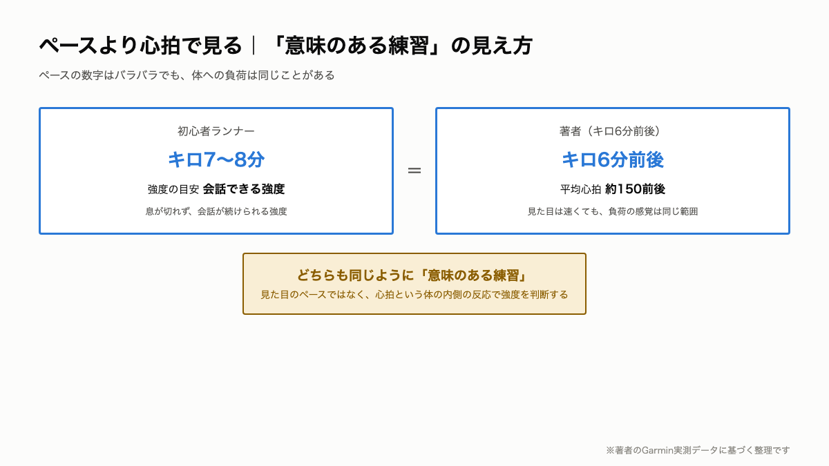 R4_ペースより心拍で見る図.png