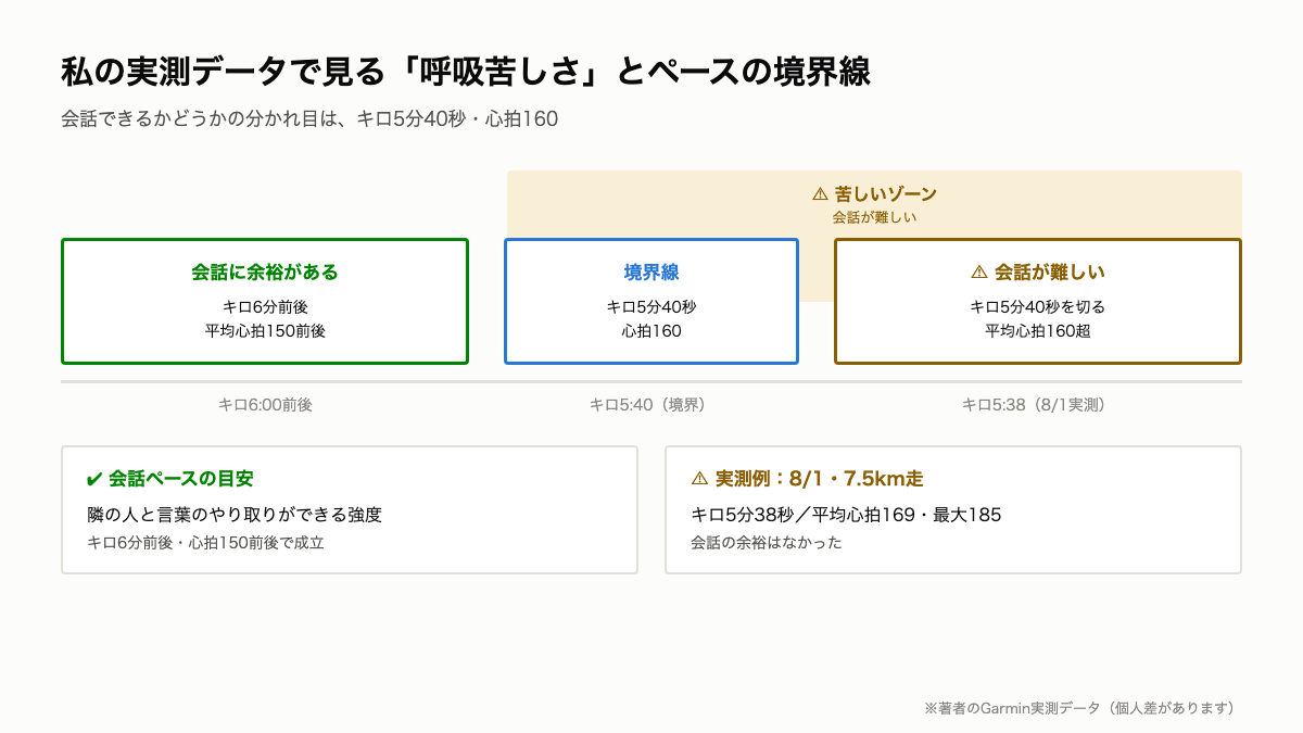 R8_呼吸苦しさとペースの境界線.png