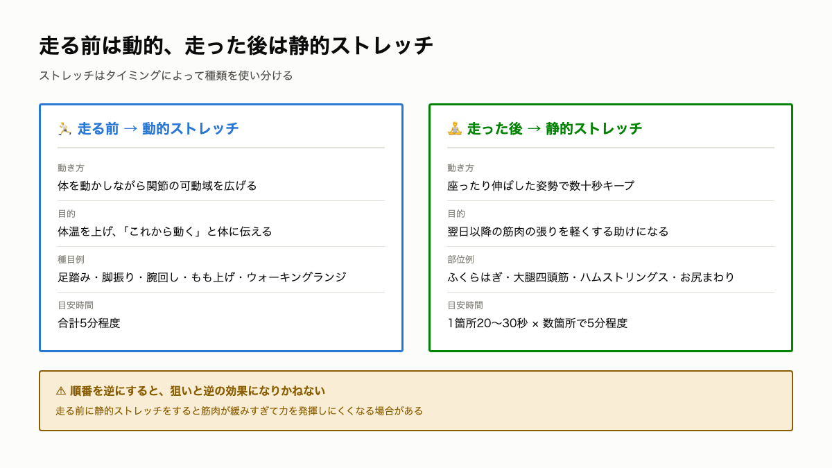 R9_動的ストレッチと静的ストレッチの使い分け.png