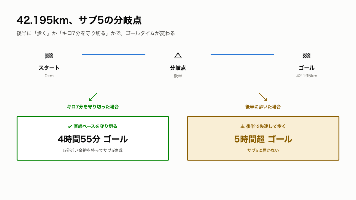 S1_サブ5の分岐点.png