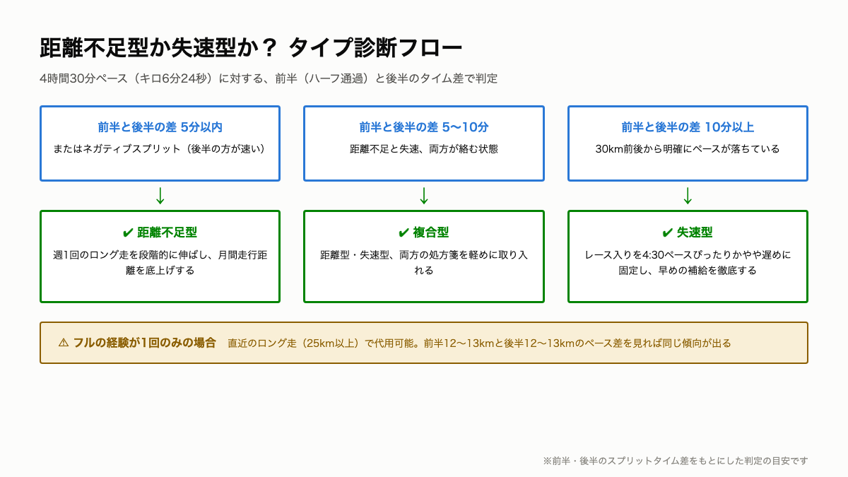 S5_タイプ診断フロー.png