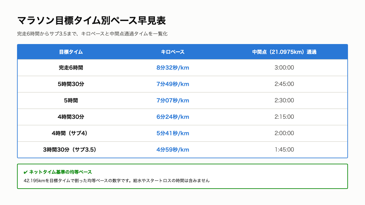 S6_ペース早見表.png