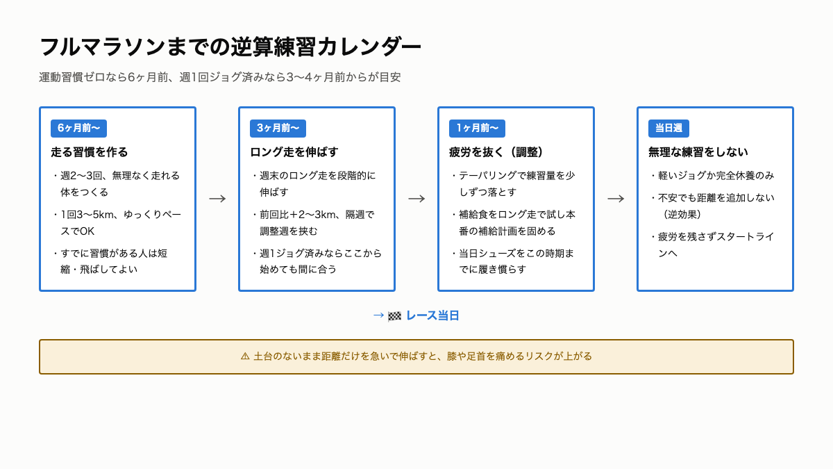 T1_逆算カレンダー.png