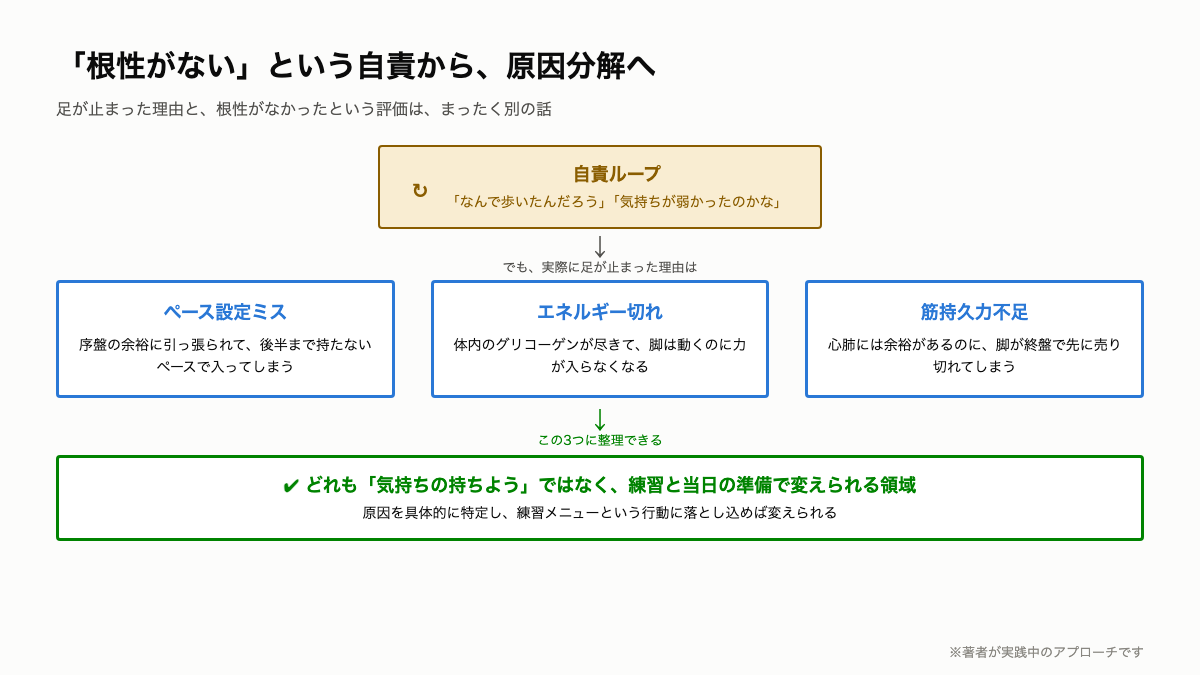 T2_自責ループから原因分解へ.png