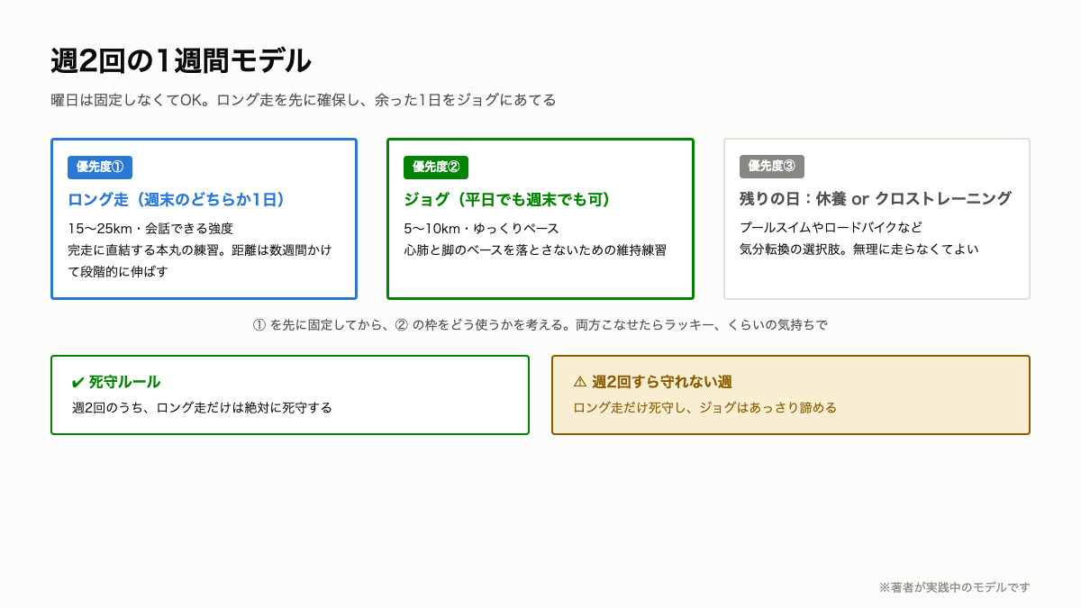 T3_週2回の1週間モデル.png